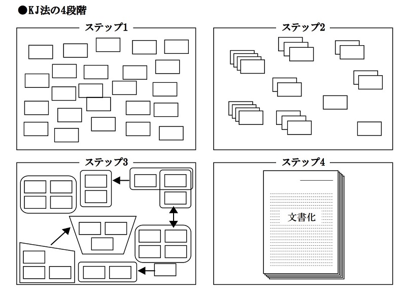 ステップ1からステップ4までの説明