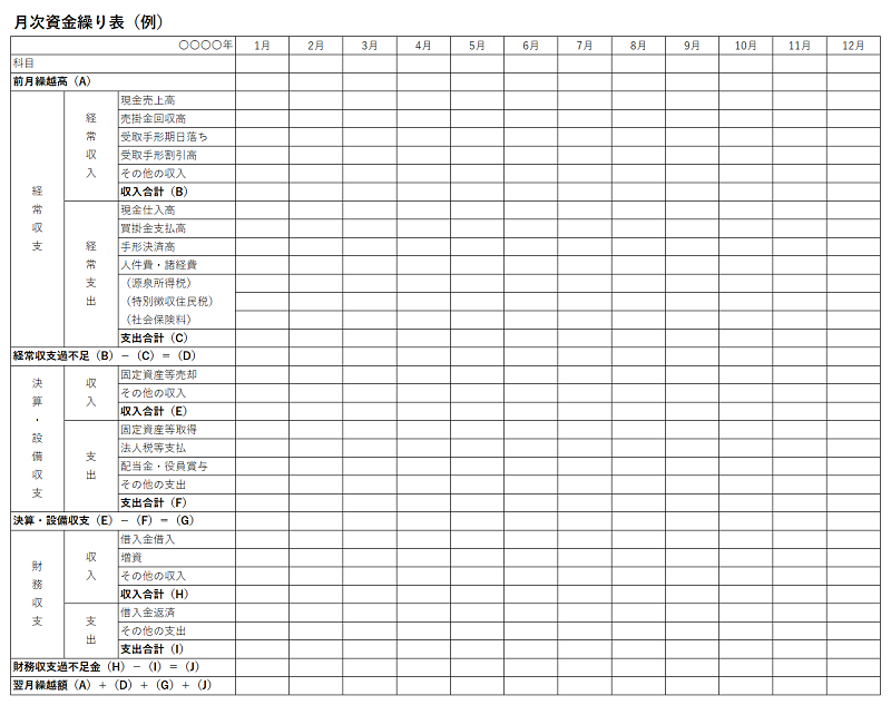 資金繰り表