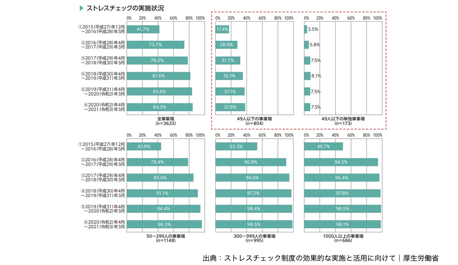 ストレスチェック制度の実施状況