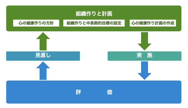 メンタルヘルスケアの計画及び進め方の例