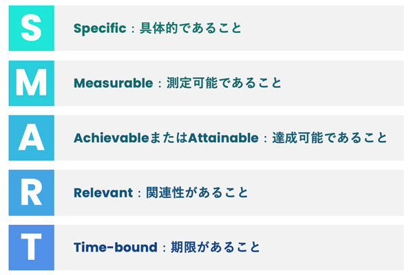 SMARTの法則