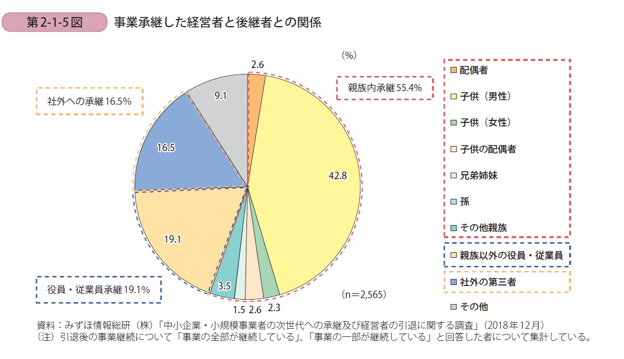 経営資源引き継ぎの概念図