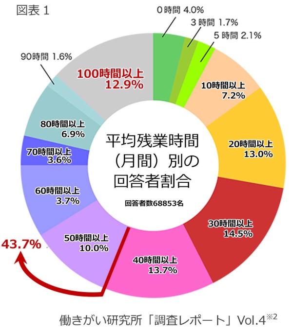 図表1.