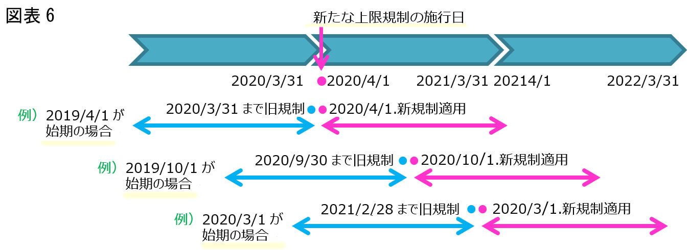 図表6