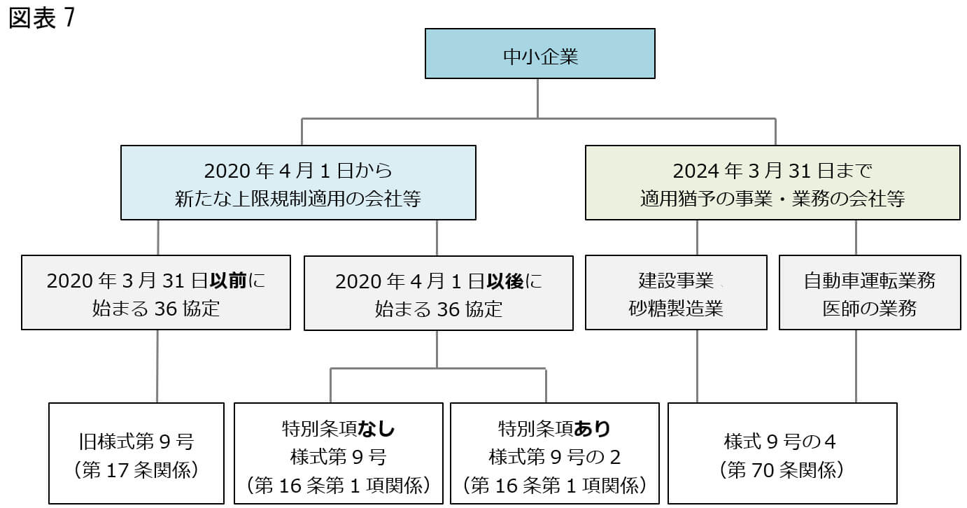 図表7