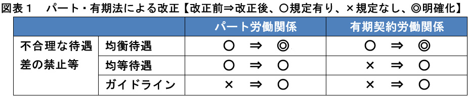 図表1