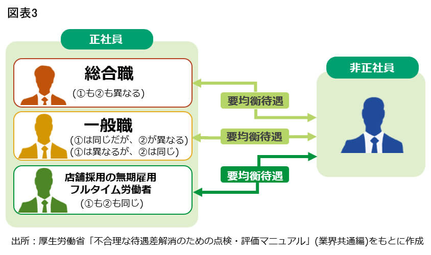 図表3