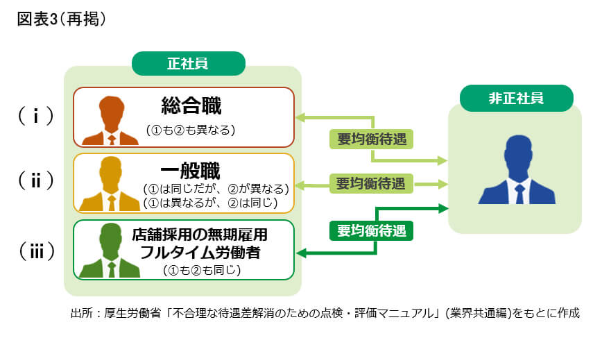 図表3（再掲）