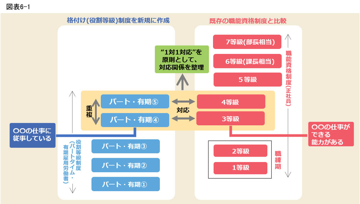 図表6-1