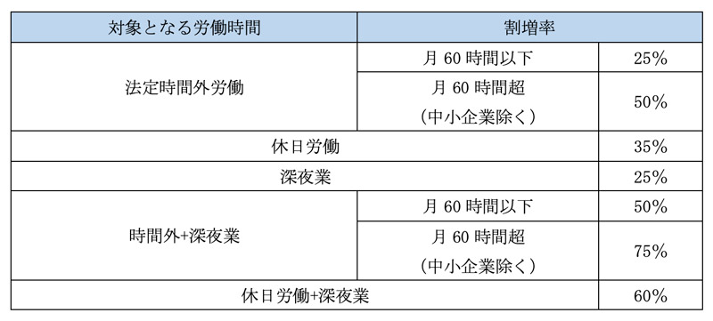 改正労働基準法イメージ01