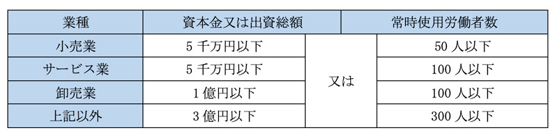 改正労働基準法イメージ02