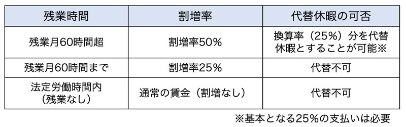 代替休暇のイメージ