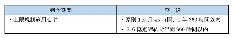 時間外労働の上限規制のイメージ02