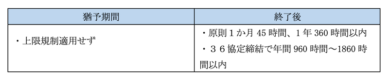 時間外労働の上限規制のイメージ03