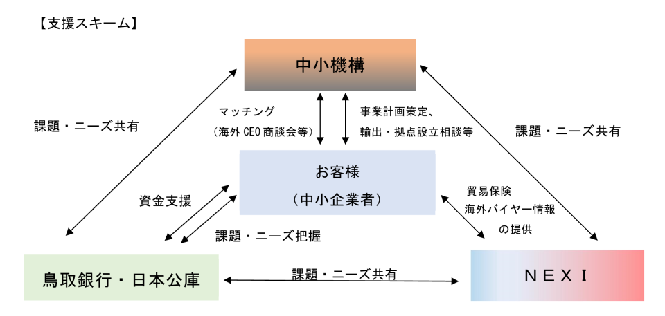 支援スキーム