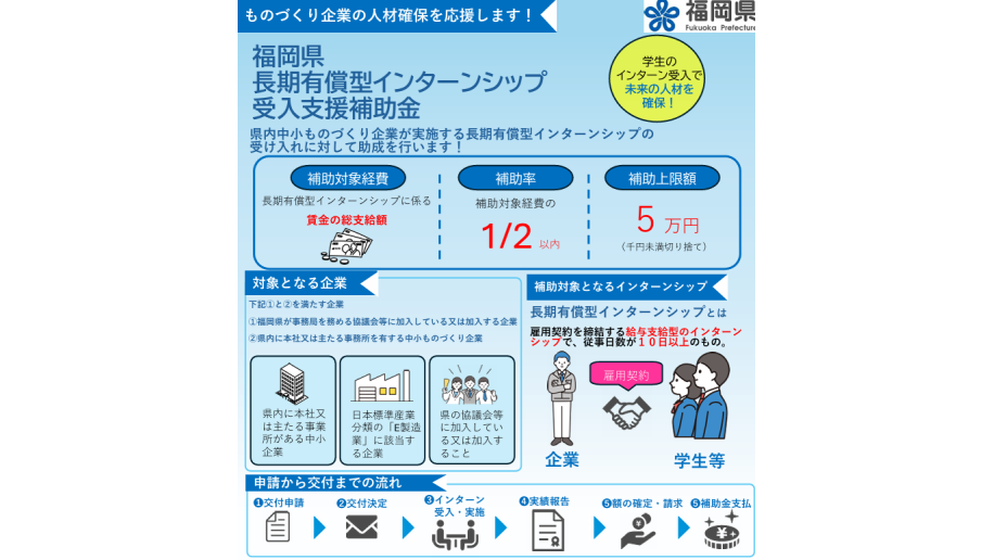 福岡県長期有償型インターンシップ受入支援補助金のチラシ画像