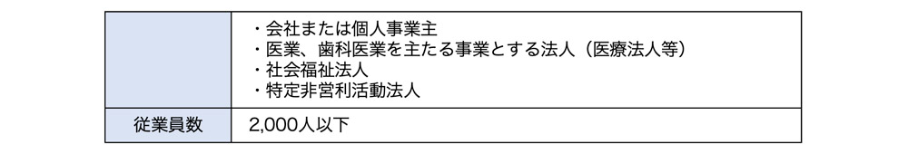 経営力向上計画の認定を受けられる中小企業者等の条件