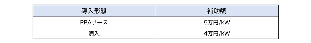 ストレージパリティの達成に向けた、太陽光発電設備等の価格低減促進事業