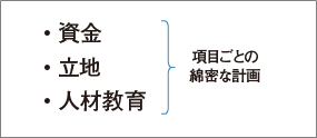 他店舗展開時の留意点を示した図