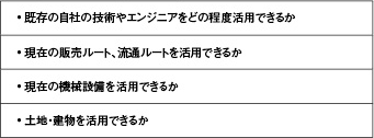 既存事業の経営資源を活用する際のポイントの一覧