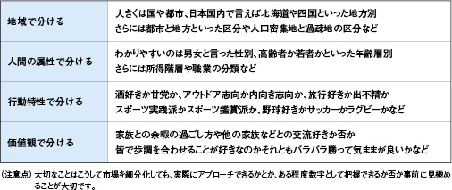 市場細分化の切り口の例