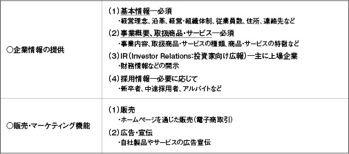 ホームページの機能を説明した表