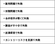 海外進出の失敗事例