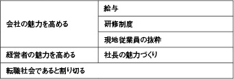 従業員を定着させるための要素例