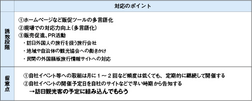 訪日外国人観光客対応のポイント