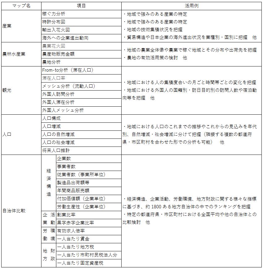 RESASの提供項目と活用例