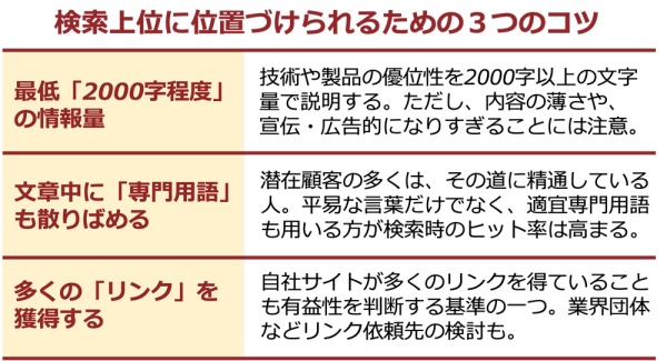 検索上位に位置づけられるための3つのコツ