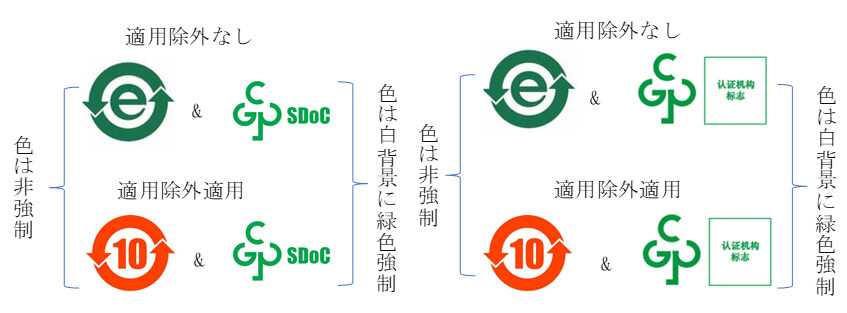 図3：製品表示マーク