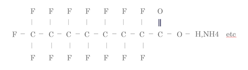 図1：PFOAの塩