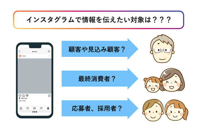 インスタグラムで伝えたい情報の対象