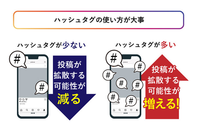 ハッシュタグの使い方の図