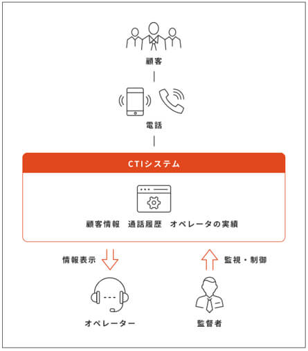 中小機構「IT戦略ナビ」より