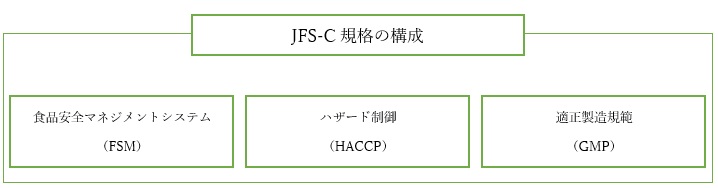 JFS-Cの図