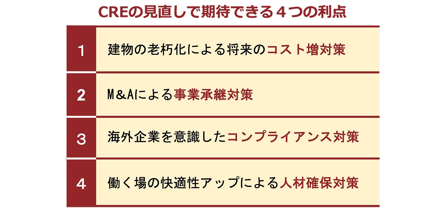  CREの見直しで期待できる4つの利点