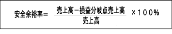 安全余裕率＝売上高分の　売上高ー損益分岐点売上高　×100％