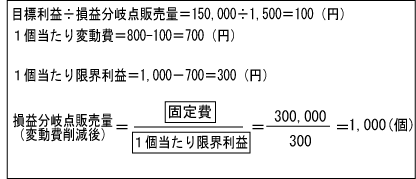 目標利益割る損益分岐点販売量＝150,000割る1,500＝100（円）　1個当たり変動費＝800－100＝700（円） 1個当たり限界利益＝1,000ー700＝300（円）　損益分岐販売量（変動費削減後）＝　1個当たり限界利益分の固定費　＝300分の300,000 ＝1,000（個）