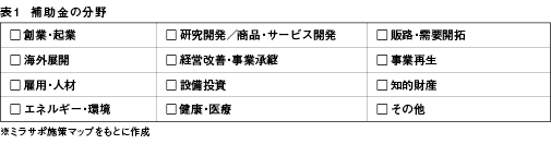 補助金の分野の一覧