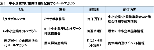 中小企業向け施策情報を配信するメールマガジンの一覧