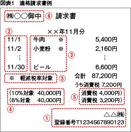 適格請求書例