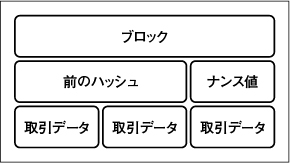 図1 ブロックのイメージ