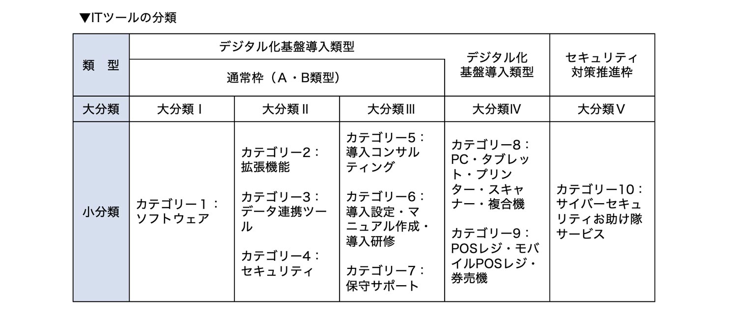 ITツールの分類