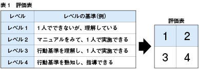 評価表の例