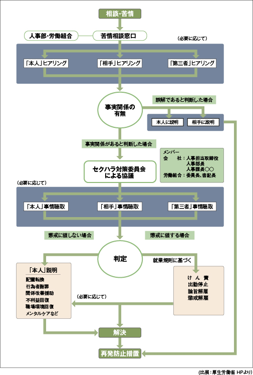 相談・苦情への対応の流れの事例