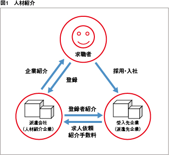 人材紹介サービスの仕組み図