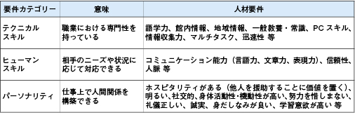 コンシェルジュサービスに必要な人材要件