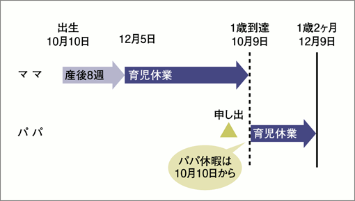 図1：パパ・ママ育休プラスのイメージ図